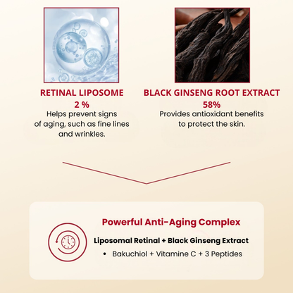 Retinal Anti-Aging Serum